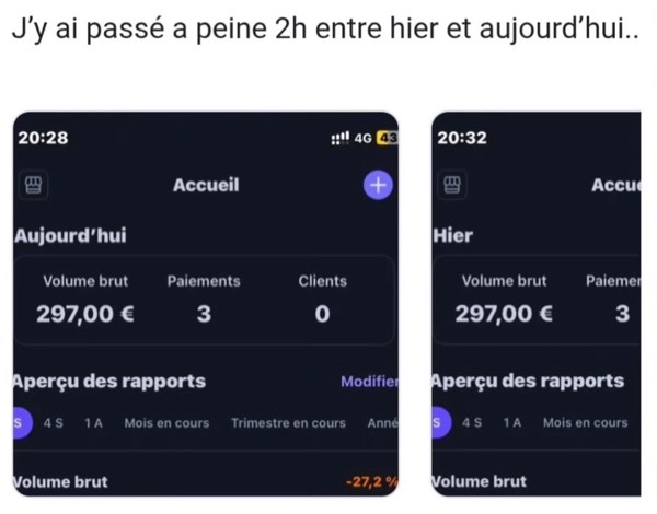297€ de ventes Stripe en 2h de travail